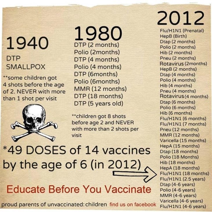 Image result for countries waking up to the dangers of vaccinations