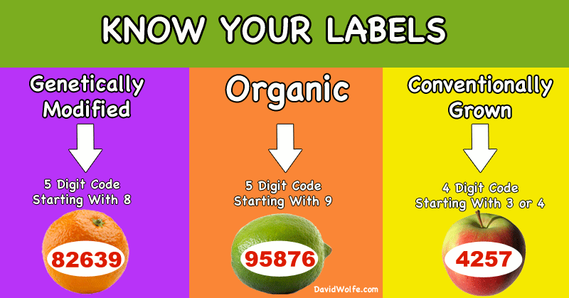 know-your-labels