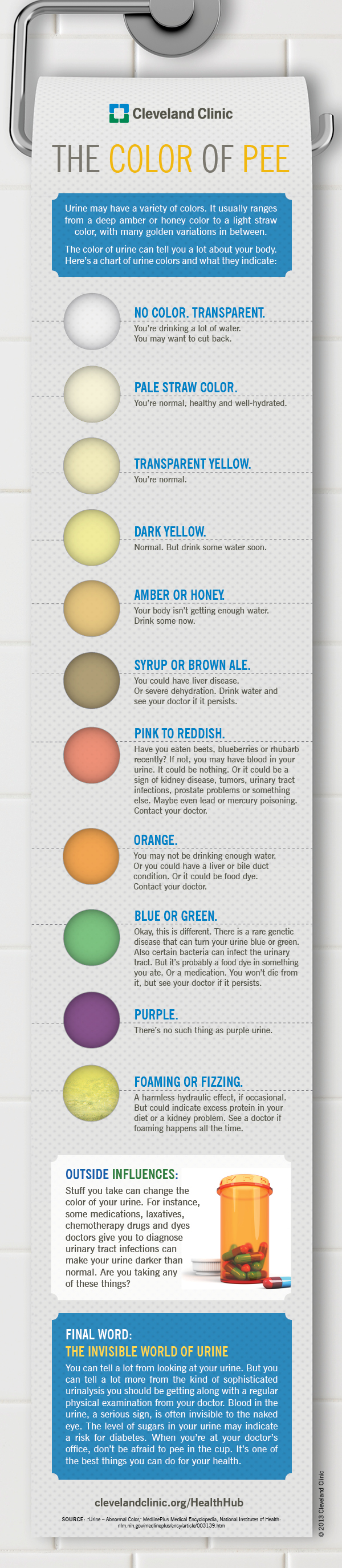 Color of Pee Infographic