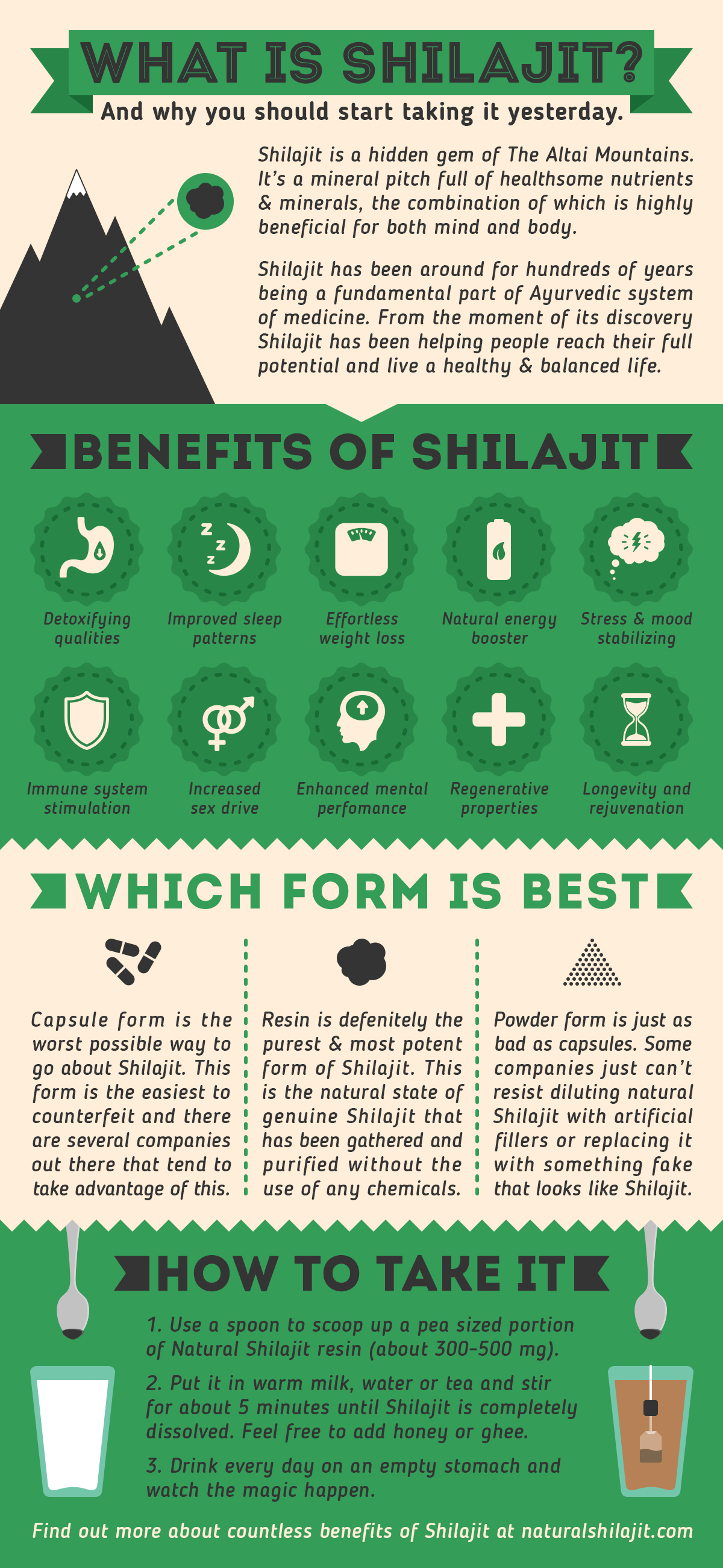 Natural Shilajit_infographic