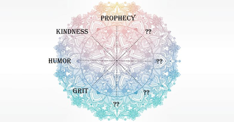 spirituality wheel FI