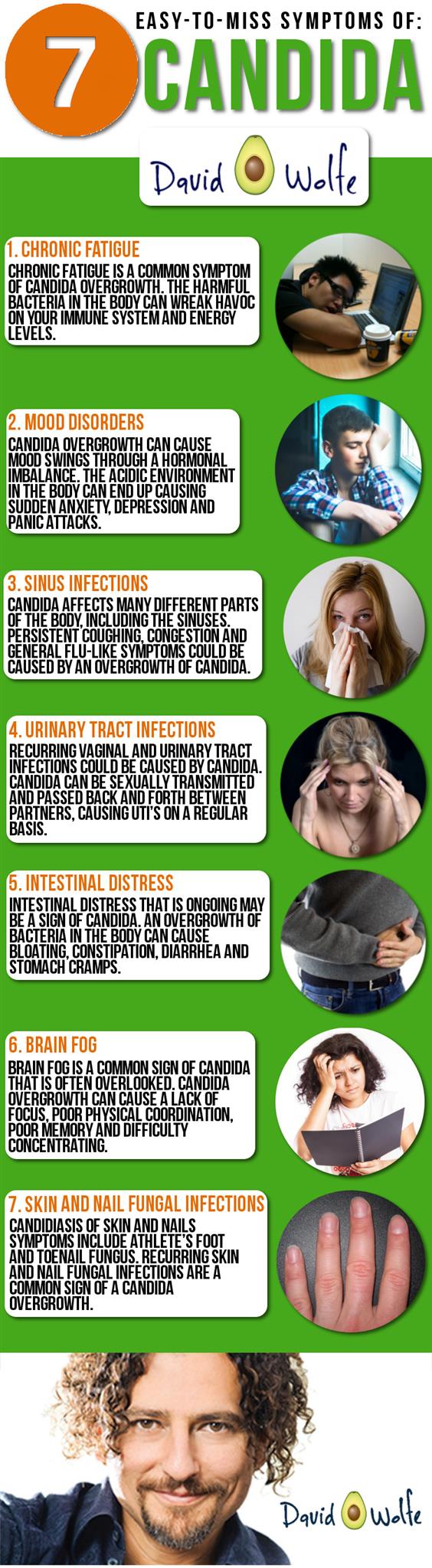 7 candida symptoms