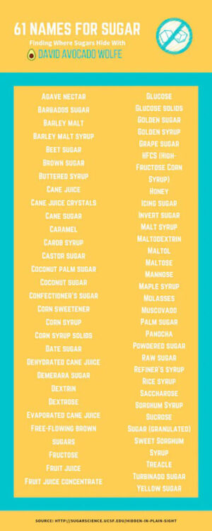 no sugar diet alternative names for sugar